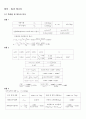 일과 에너지 2페이지