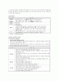 [국제경영보고서] 풀무원(pulmuone) 12페이지