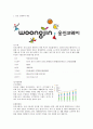 웅진코웨이 기업소개 1페이지