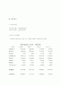 벤쳐경영론 가상 창업  세계 최초의 럭셔리 지하벙커, 지하벙커 네트워크, 지구 생명 부활의 씨앗 11페이지