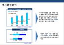 애완용품 전문점 프렌차이즈 사업 계획서.ppt 5페이지