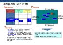 애완용품 전문점 프렌차이즈 사업 계획서.ppt 14페이지