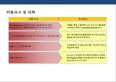 애완용품 전문점 프렌차이즈 사업 계획서.ppt 20페이지