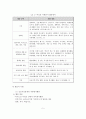 [A+평가 레포트]여성자원봉사의 현황과 문제점 및 사회복지적 대책 6페이지