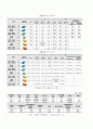 한국의 도시 환경문제와 환경정책 7페이지