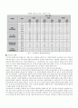 한국의 도시 환경문제와 환경정책 10페이지