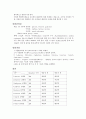 탄수화물 및 단백질의 정성실험 3페이지