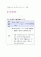 [방송통신대] 프랑스어의 의미와 정책 2개(프랑스문화와 예술 B형) 1페이지