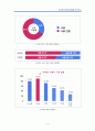 SNS(Social Network Service)에 대하여 6페이지