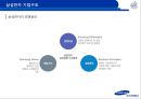 삼성vs애플,경영분석,기업분석,마케팅전략,마케팅,브랜드,브랜드마케팅,기업,서비스마케팅,글로벌,경영,시장,사례,swot,stp,4p 7페이지