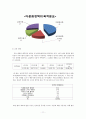 [문화의 다양성] 문화다양성에 대한 이해와 한국의 문화 다양성의 실태, 문화 정책 및 11페이지