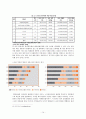 [문화의 다양성] 문화다양성에 대한 이해와 한국의 문화 다양성의 실태, 문화 정책 및 14페이지