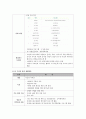 [청소년범죄 최종] 청소년범죄의 정의, 특징, 청소년범죄의 실태, 청소년비행의 요인, 문제점 및 청소년 범죄 대책방안 12페이지