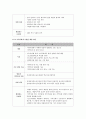 [청소년범죄 최종] 청소년범죄의 정의, 특징, 청소년범죄의 실태, 청소년비행의 요인, 문제점 및 청소년 범죄 대책방안 13페이지