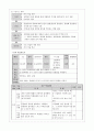 [고2 생물수업지도안] 대단원 유전, 중단원명 돌연변이 수업지도안 - Ⅶ. 유전 3. 돌연변이 : 유전병에 대해 이해하기 6페이지