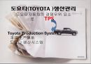 [토요타 기업 분석] 토요타(TOYOTA)의 글로벌기업전략 PPT자료 15페이지