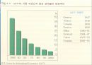 새로운 국제무역질서 (유럽통합사례, 유럽연합의 태동과 발전, 무역환경 변화, GATT 와 WTO, NAFTA).PPT자료 14페이지