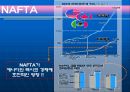 새로운 국제무역질서 (유럽통합사례, 유럽연합의 태동과 발전, 무역환경 변화, GATT 와 WTO, NAFTA).PPT자료 26페이지