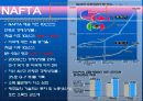 새로운 국제무역질서 (유럽통합사례, 유럽연합의 태동과 발전, 무역환경 변화, GATT 와 WTO, NAFTA).PPT자료 27페이지