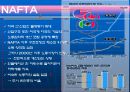 새로운 국제무역질서 (유럽통합사례, 유럽연합의 태동과 발전, 무역환경 변화, GATT 와 WTO, NAFTA).PPT자료 28페이지