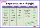 롯데제과,브랜드전략,마케팅사례,마케팅,브랜드,브랜드마케팅,기업,서비스마케팅,글로벌,경영,시장,사례,swot,stp,4p 27페이지