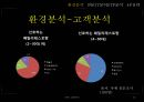 빕스(VIPS) 1위전략 (환경분석, SWOT분석, STP분석, 4P전략).PPT자료 13페이지