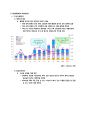 삼성중공업 Financial Statement Analysis (기업분석, 조선시황분석, Financial Ratio Analysis, 수익성비율 , 효율성 비율, 재무위험분석, 시장가치비율 분석, ash-flow Analysis) 3페이지