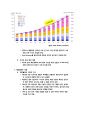 삼성중공업 Financial Statement Analysis (기업분석, 조선시황분석, Financial Ratio Analysis, 수익성비율 , 효율성 비율, 재무위험분석, 시장가치비율 분석, ash-flow Analysis) 6페이지