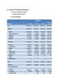 삼성중공업 Financial Statement Analysis (기업분석, 조선시황분석, Financial Ratio Analysis, 수익성비율 , 효율성 비율, 재무위험분석, 시장가치비율 분석, ash-flow Analysis) 9페이지