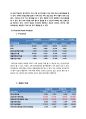 삼성중공업 Financial Statement Analysis (기업분석, 조선시황분석, Financial Ratio Analysis, 수익성비율 , 효율성 비율, 재무위험분석, 시장가치비율 분석, ash-flow Analysis) 25페이지