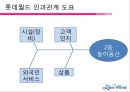 서비스 운영관리 - 롯데월드 (비전체계도 , 기업의 서비스 개념 및 서비스 분류, 고객접점 및 서비스 청사진, 서비스 품질, 개선 이슈).PPT자료 11페이지