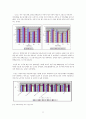 여가생활 (사회학적 이론에 입각한 여가생활의 의미, 계층·계급 간 차이에 따른 여가생활, 현황) 11페이지