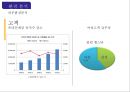 엔씨 소프트(NC Soft) 블레이드 앤 소울 (환경분석, STP분석, 마케팅분석, 4P, SWOT, 기대효과).PPT자료 10페이지