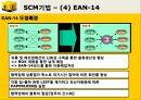 이마트,이마트기업분석,마케팅전략,마케팅,브랜드,브랜드마케팅,기업,서비스마케팅,글로벌,경영,시장,사례,swot,stp,4p 16페이지