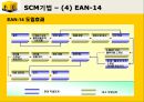 이마트,이마트기업분석,마케팅전략,마케팅,브랜드,브랜드마케팅,기업,서비스마케팅,글로벌,경영,시장,사례,swot,stp,4p 19페이지