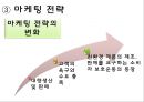 이편한세상,마케팅,브랜드,브랜드마케팅,기업,서비스마케팅,글로벌,경영,시장,사례,swot,stp,4p 9페이지