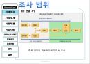 인적자원,현대카드사례,마케팅,브랜드,브랜드마케팅,기업,서비스마케팅,글로벌,경영,시장,사례,swot,stp,4p 4페이지