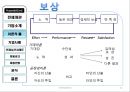 인적자원,현대카드사례,마케팅,브랜드,브랜드마케팅,기업,서비스마케팅,글로벌,경영,시장,사례,swot,stp,4p 12페이지