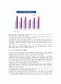 지오지아 마케팅 전략 분석 - 지오지아 사업 조직도, 남성복시장, 국내 의류패션 시장 규모 , 남성복 시장 현황, 캐릭터 캐주얼 시장의 현황, stp, swot, 4p 5페이지