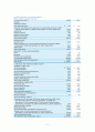 LG전자와 월풀사의 특허분쟁 (분쟁 사건 개요, 해결 과정, 결과) 11페이지