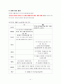 LG전자와 월풀사의 특허분쟁 (분쟁 사건 개요, 해결 과정, 결과) 14페이지