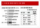 한미FTA와 현대자동차의 시장 확대 전략(자동차 관련 조항, 국내 및 세계 자동차 시장 현황, 자동차 산업 5 Force Model 분석, 현대  자동차 Value Net, SWOT 분석 및 전략 도출).PPT자료 8페이지