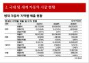 한미FTA와 현대자동차의 시장 확대 전략(자동차 관련 조항, 국내 및 세계 자동차 시장 현황, 자동차 산업 5 Force Model 분석, 현대  자동차 Value Net, SWOT 분석 및 전략 도출).PPT자료 10페이지