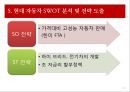 한미FTA와 현대자동차의 시장 확대 전략(자동차 관련 조항, 국내 및 세계 자동차 시장 현황, 자동차 산업 5 Force Model 분석, 현대  자동차 Value Net, SWOT 분석 및 전략 도출).PPT자료 15페이지