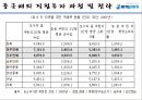 ㈜ 하이트진로 해외직접투자 (기업소개, 기업선정동기, 일본진출 사례 및 성과, 중국진출 사례 및 성과, 경영학적 시사점).PPT자료 22페이지