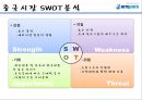 ㈜ 하이트진로 해외직접투자 (기업소개, 기업선정동기, 일본진출 사례 및 성과, 중국진출 사례 및 성과, 경영학적 시사점).PPT자료 24페이지