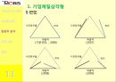 PUSH PUSH  (현대모비스,만도,기업소개 및 동기,기본적 분석,종합적 분석,질적 분석).PPT자료 13페이지