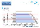 현대자동차 (기업소개, SYSTEM, STRATEGY, STAFF).PPT자료 10페이지