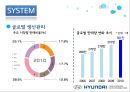 현대자동차 (기업소개, SYSTEM, STRATEGY, STAFF).PPT자료 13페이지