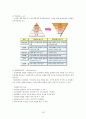 호텔서비스 (서비스 개념, 호텔 서비스 특징, 품질관리, 외국 호텔의 서비스 사례, 성공하는 호텔의 공통점, 서비스 실패사례, 최근 호텔서비스의 새로운 시도) 19페이지